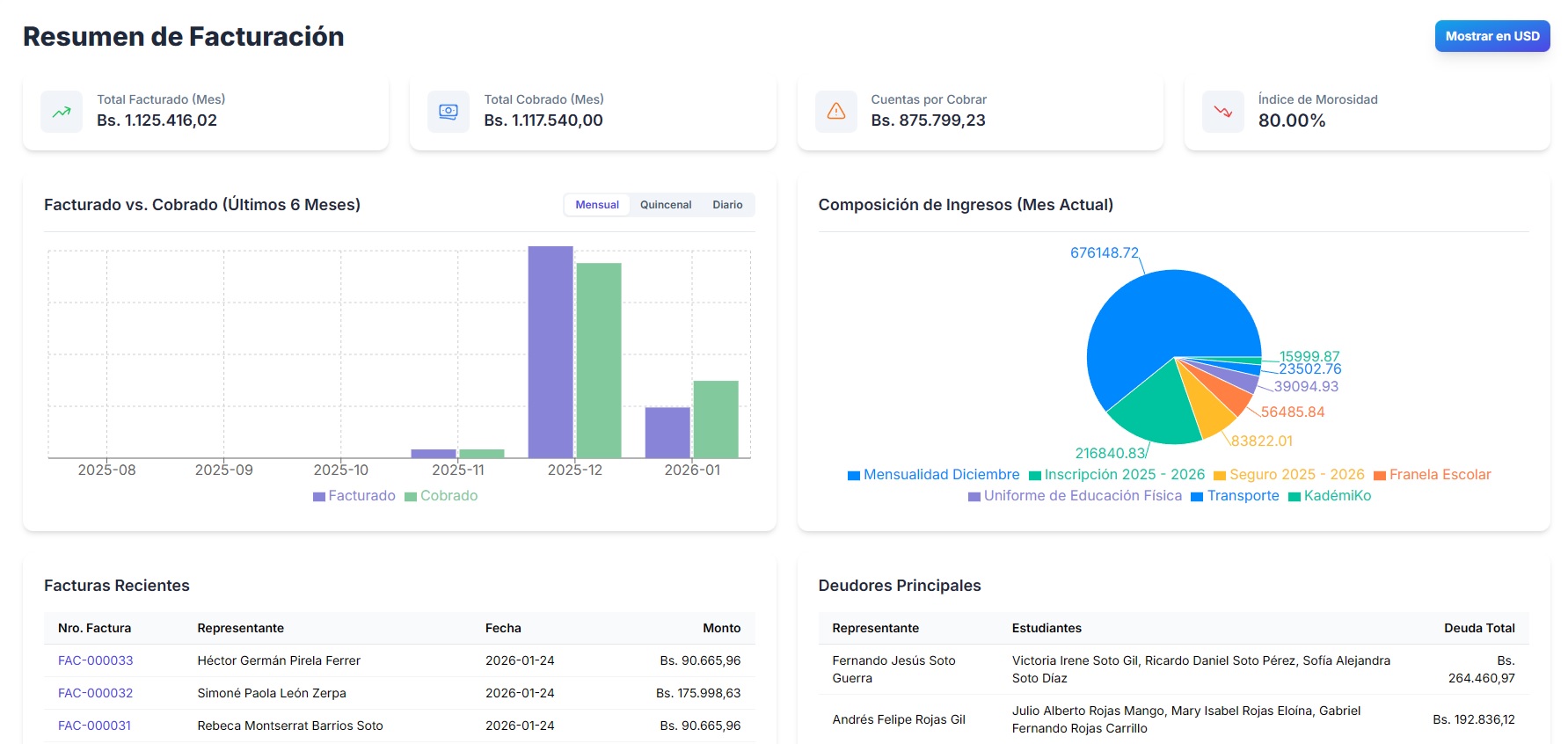 Dashboard Principal de Kadémiko