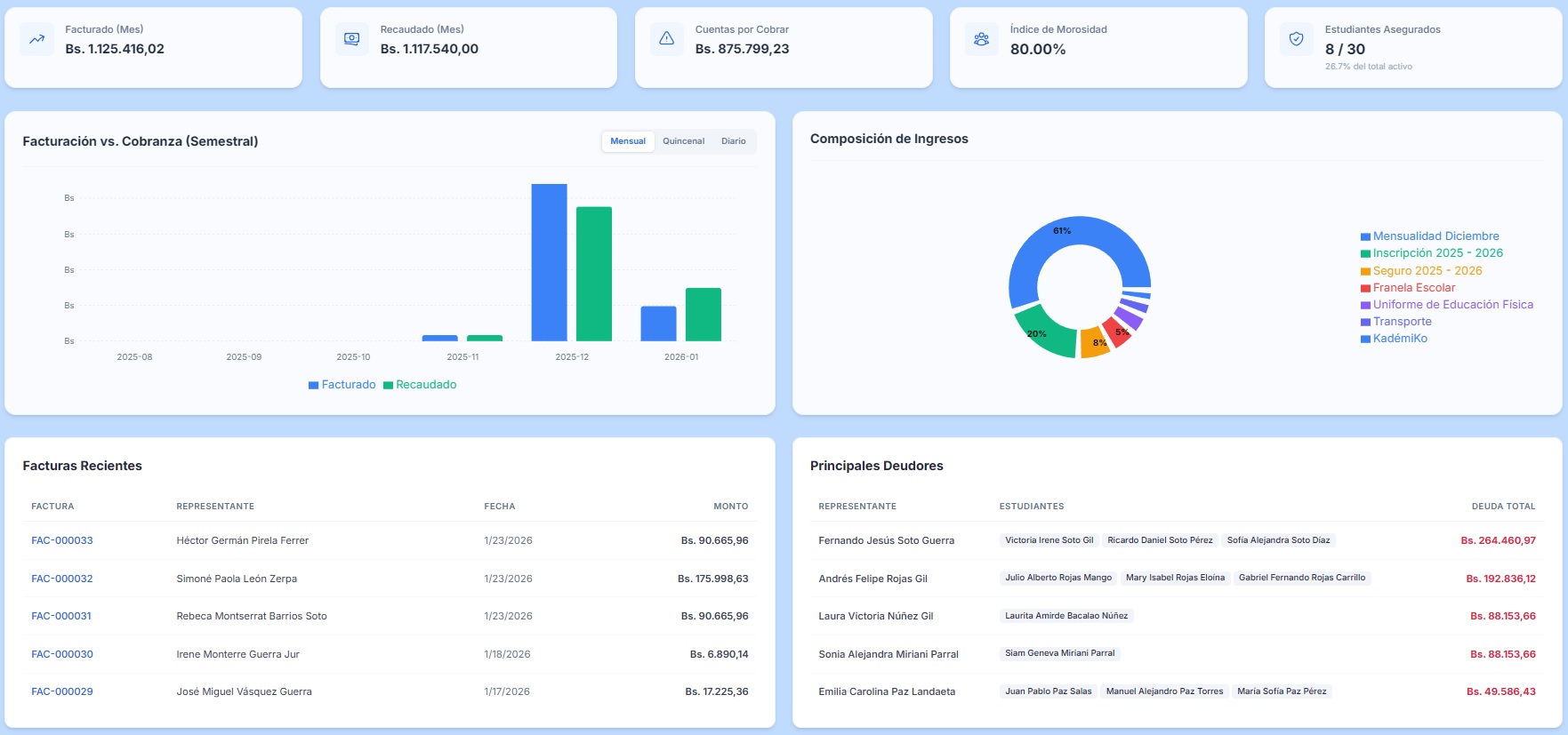 Dashboard de Facturación de Kadémiko