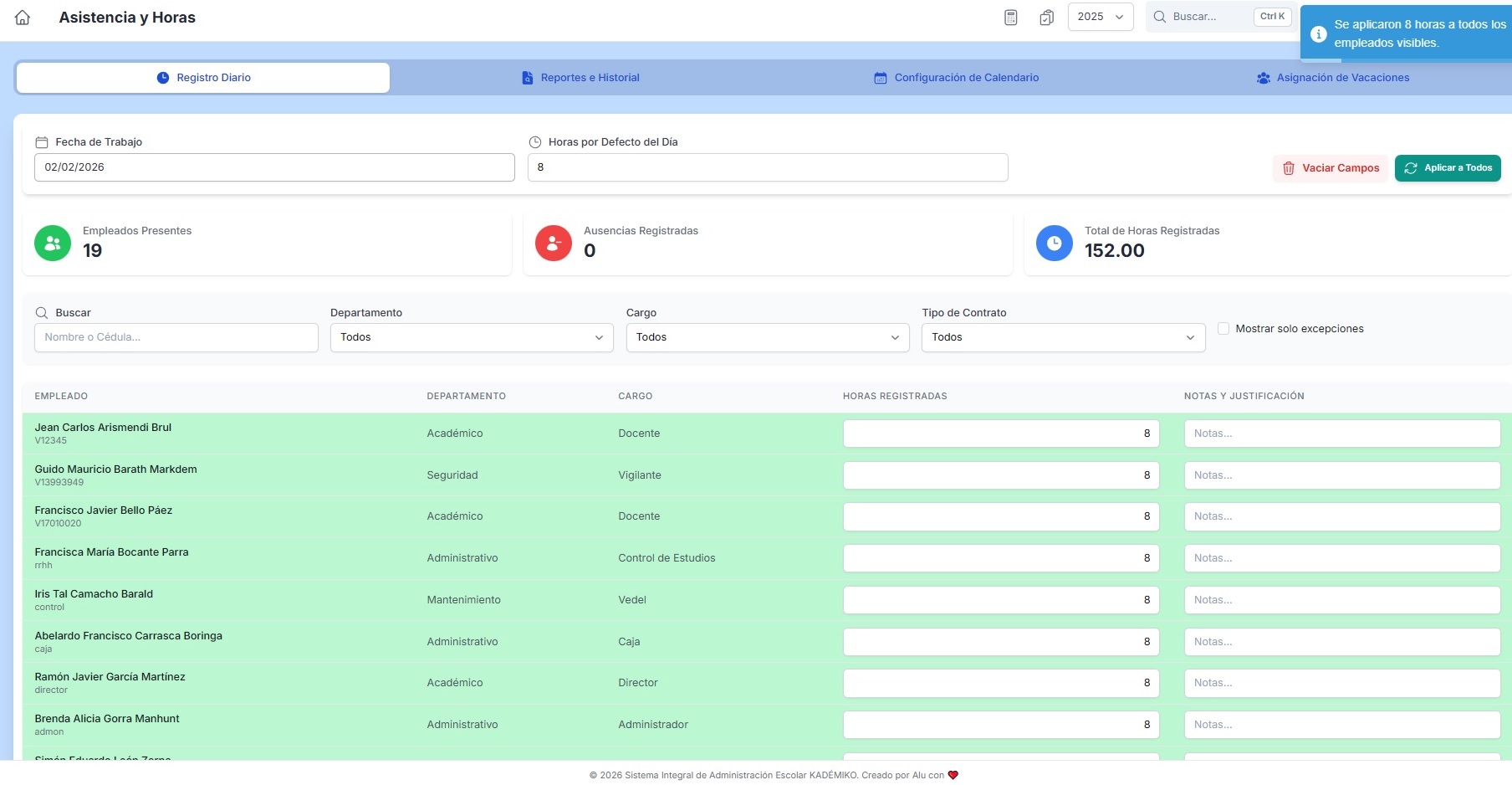 Dashboard de Personal: Control de Nómina, Asistencia y Estructura Organizativa