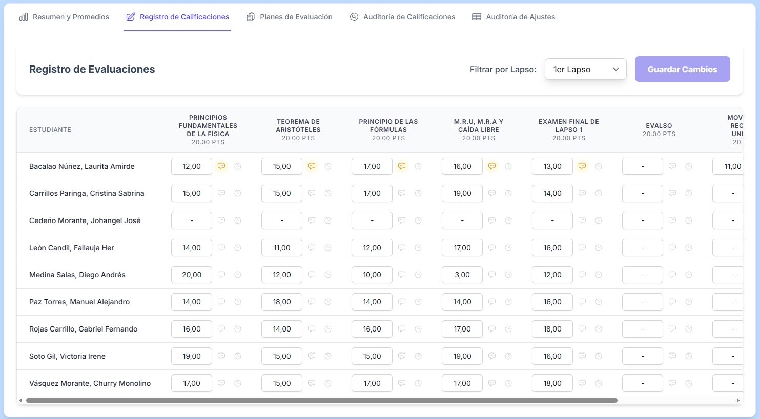 Matriz de Calificaciones: Control Total sobre el Rendimiento